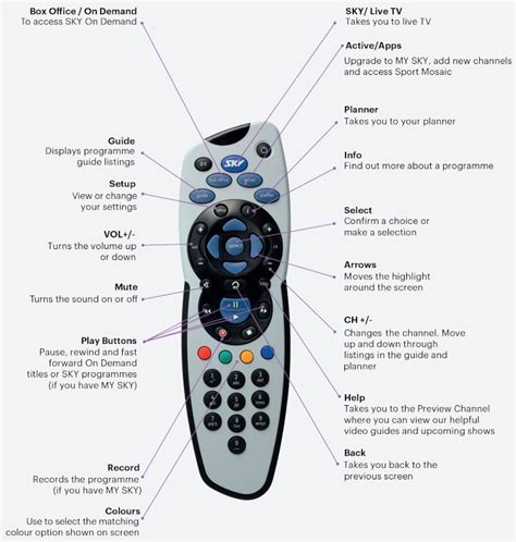 How to use your Sky remote control .